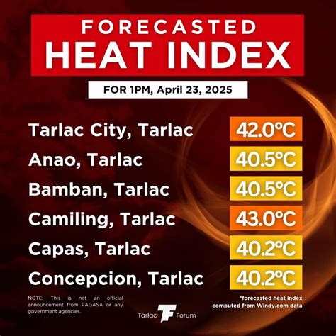 temperature today near concepcion, tarlac|Weather today .